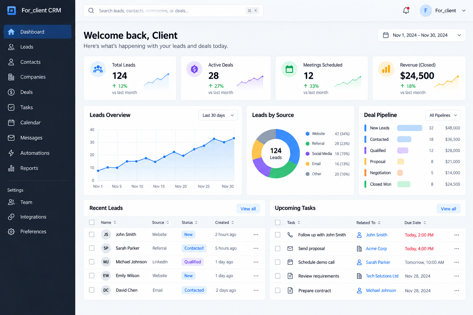 CRM & Lead Automation dashboard preview